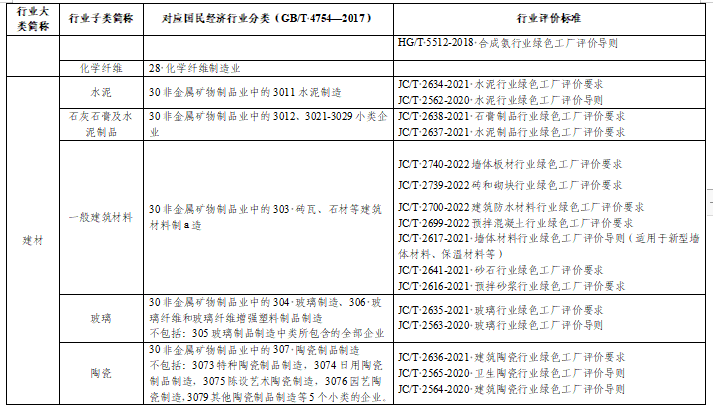 贵州关于组织申报2024年度贵州省绿色制造名单的通知
