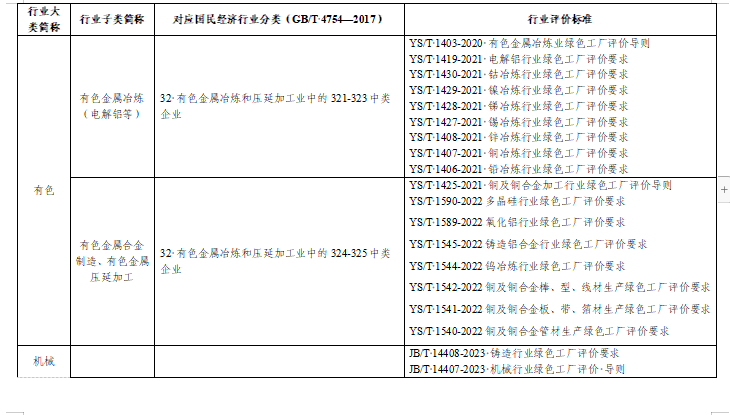 贵州关于组织申报2024年度贵州省绿色制造名单的通知