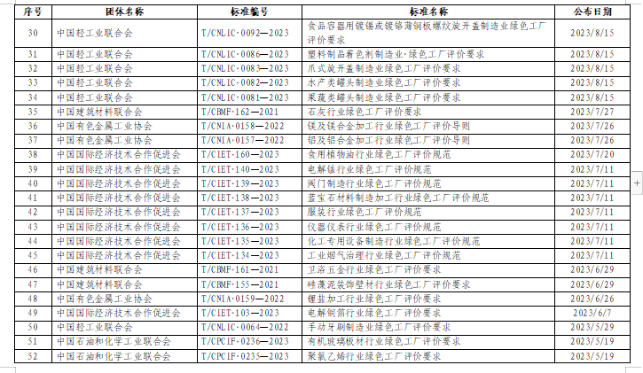 贵州关于组织申报2024年度贵州省绿色制造名单的通知