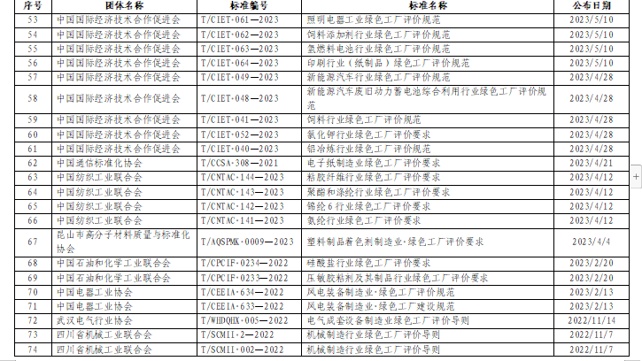 贵州关于组织申报2024年度贵州省绿色制造名单的通知