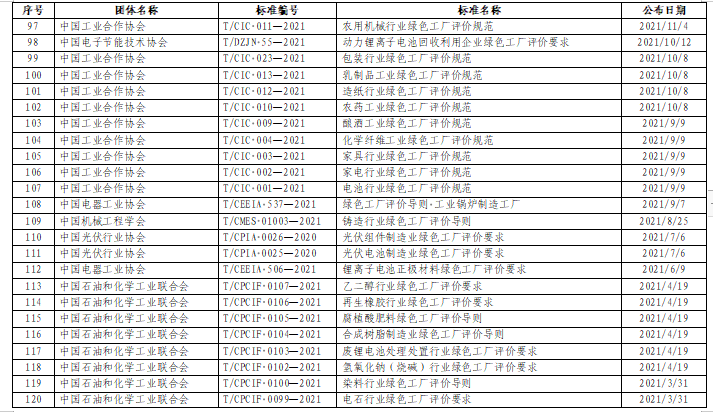 贵州关于组织申报2024年度贵州省绿色制造名单的通知