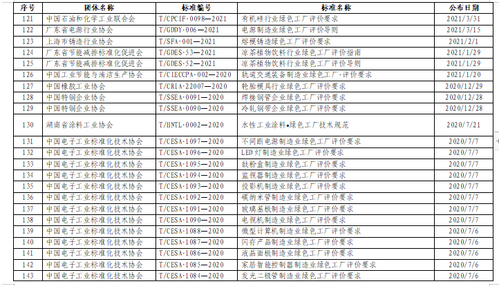 贵州关于组织申报2024年度贵州省绿色制造名单的通知