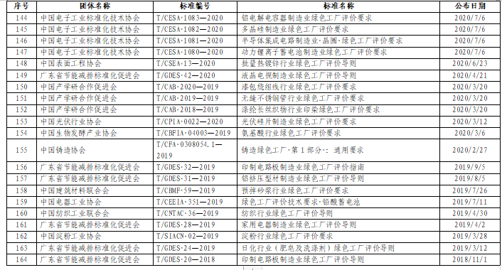 贵州关于组织申报2024年度贵州省绿色制造名单的通知