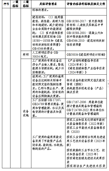 贵州关于组织申报2024年度贵州省绿色制造名单的通知