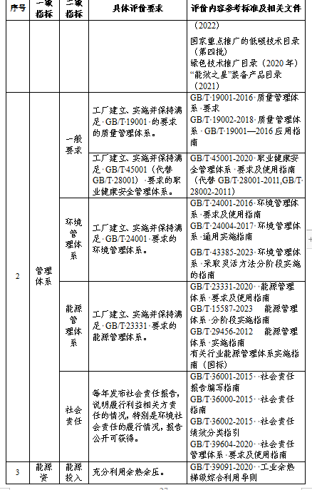 贵州关于组织申报2024年度贵州省绿色制造名单的通知