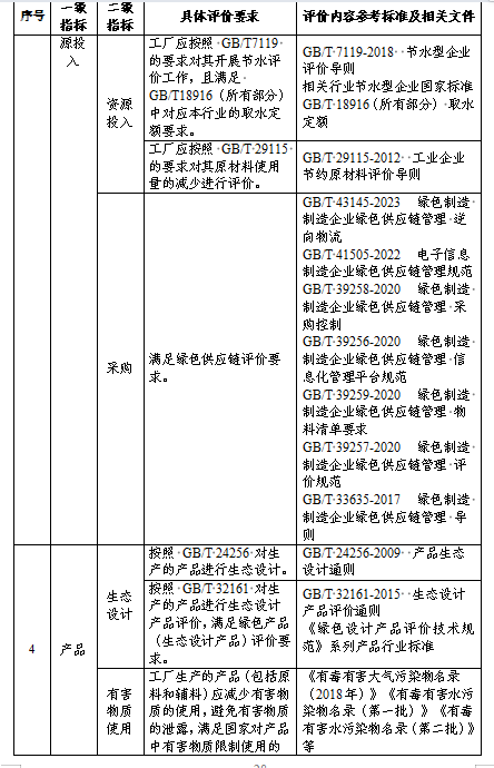 贵州关于组织申报2024年度贵州省绿色制造名单的通知