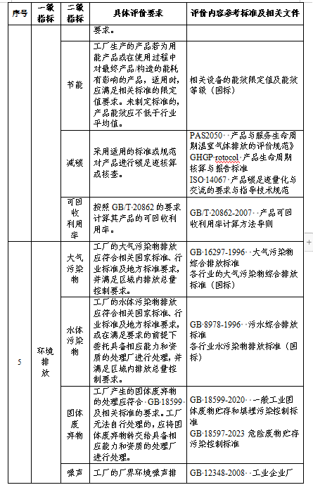 贵州关于组织申报2024年度贵州省绿色制造名单的通知