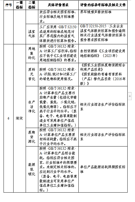 贵州关于组织申报2024年度贵州省绿色制造名单的通知