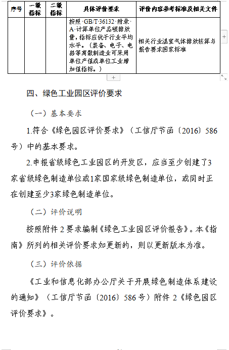 贵州关于组织申报2024年度贵州省绿色制造名单的通知