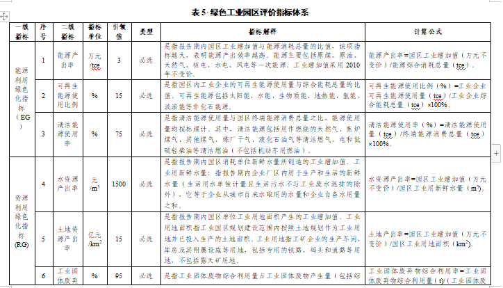 贵州关于组织申报2024年度贵州省绿色制造名单的通知