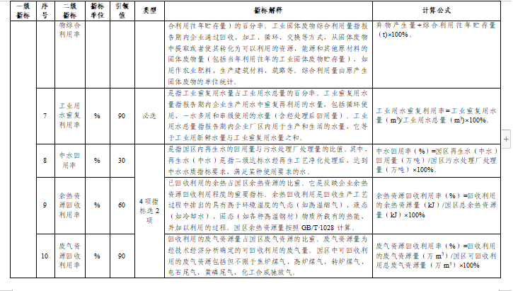 贵州关于组织申报2024年度贵州省绿色制造名单的通知