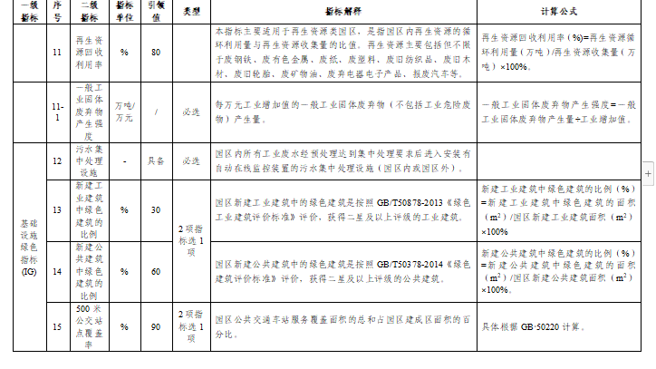 贵州关于组织申报2024年度贵州省绿色制造名单的通知