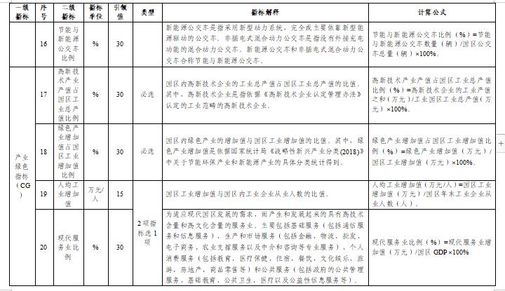 贵州关于组织申报2024年度贵州省绿色制造名单的通知