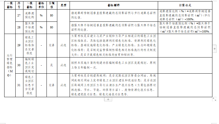 贵州关于组织申报2024年度贵州省绿色制造名单的通知