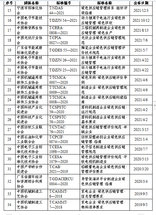 贵州关于组织申报2024年度贵州省绿色制造名单的通知