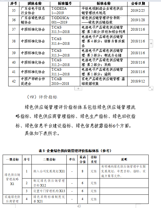 贵州关于组织申报2024年度贵州省绿色制造名单的通知