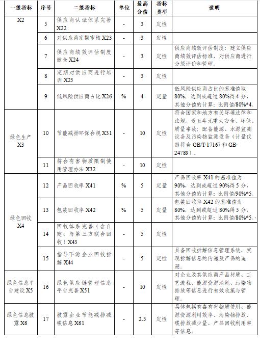 贵州关于组织申报2024年度贵州省绿色制造名单的通知