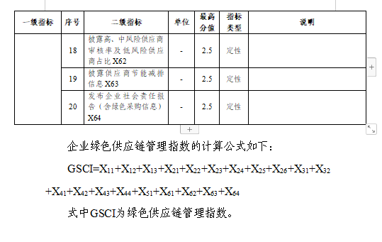 贵州关于组织申报2024年度贵州省绿色制造名单的通知