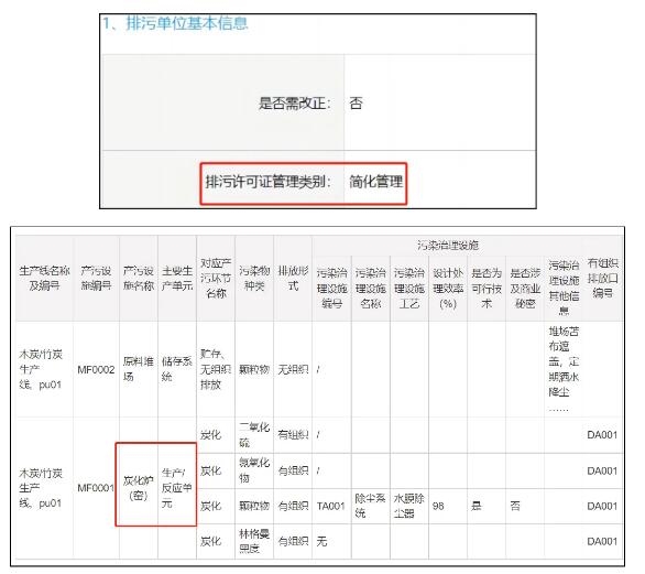 降级管理？遗漏主要排放口？排放标准及限值错误？许可排放量错误？关注这些排污许可证问题典型案例-环保卫士