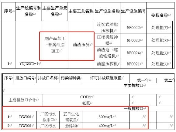 降级管理？遗漏主要排放口？排放标准及限值错误？许可排放量错误？关注这些排污许可证问题典型案例
