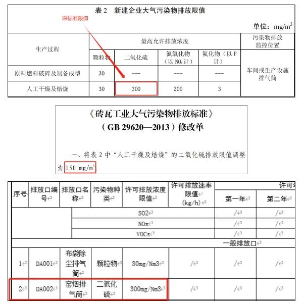 降级管理？遗漏主要排放口？排放标准及限值错误？许可排放量错误？关注这些排污许可证问题典型案例