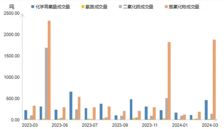 “浙江省排污权交易指数”3月月报来了,最新情况看这里