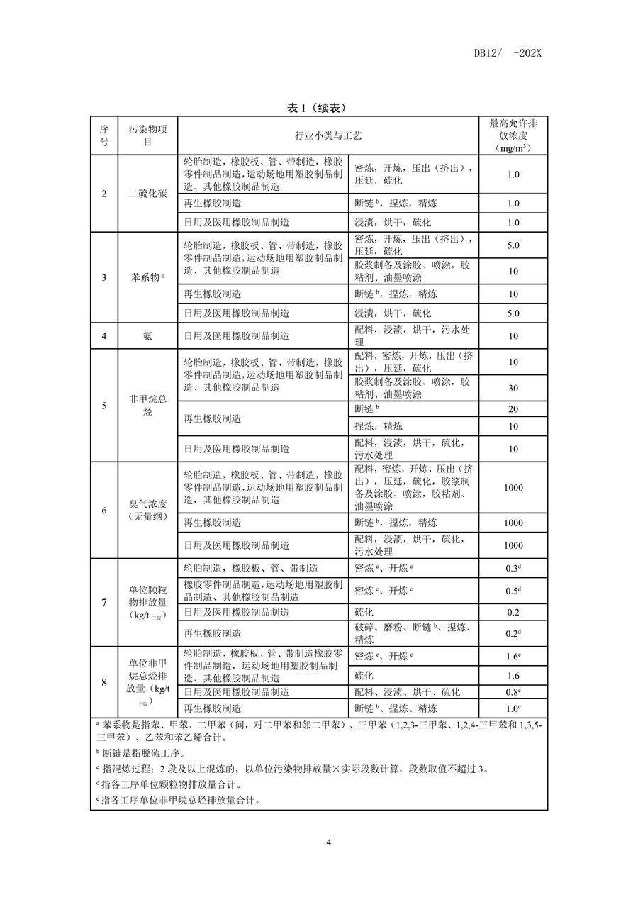天津市发布《橡胶制品工业大气污染物排放标准》（征求意见稿）