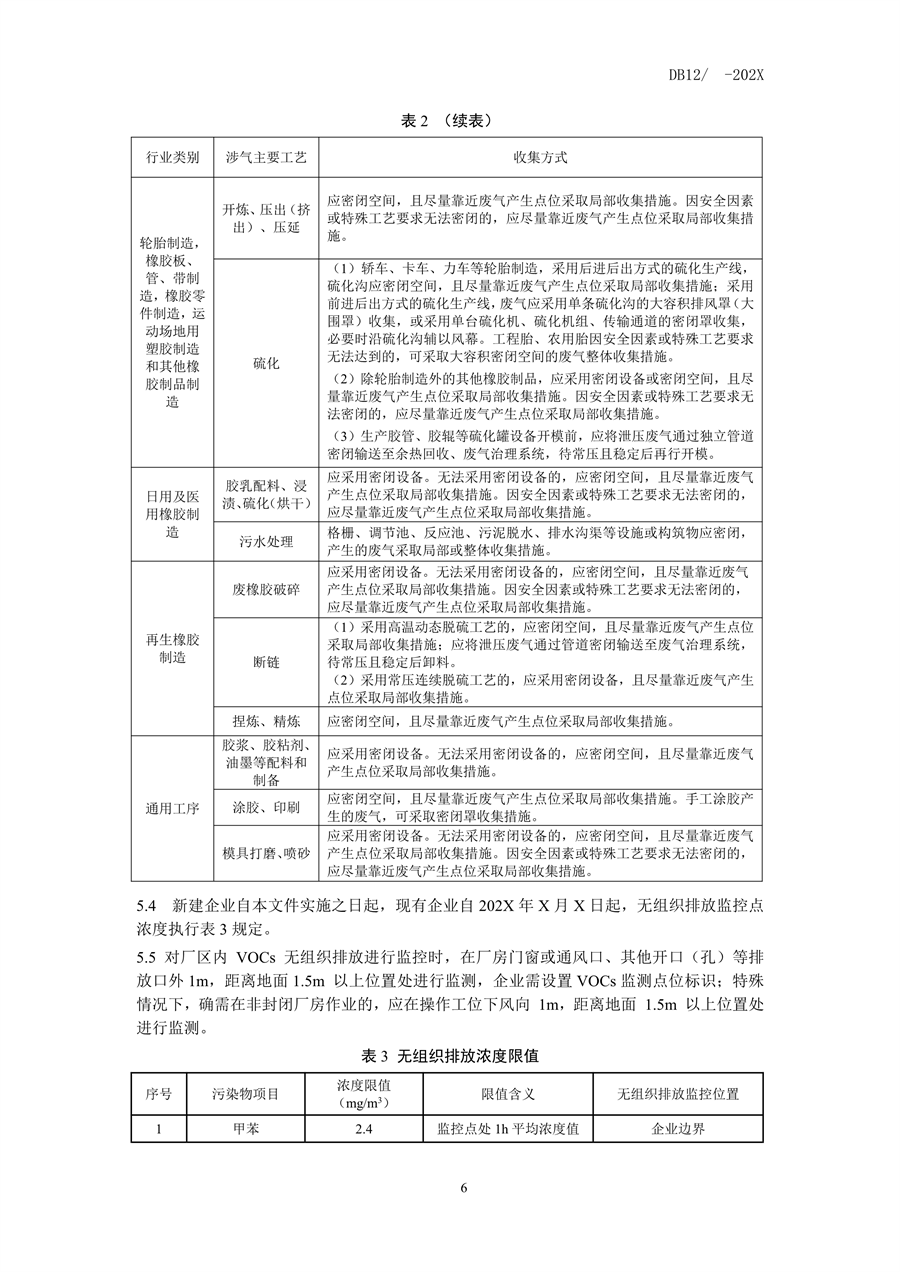 天津市发布《橡胶制品工业大气污染物排放标准》（征求意见稿）