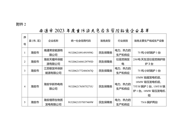 关于南通市2023年度重污染天气重点行业绩效评级B级及应急管控豁免企业、工地名单的公示