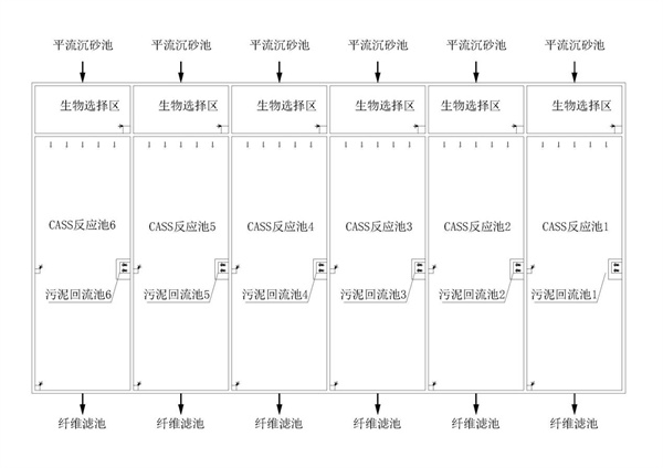 CASS工艺提标改造A²O+MBR工程设计