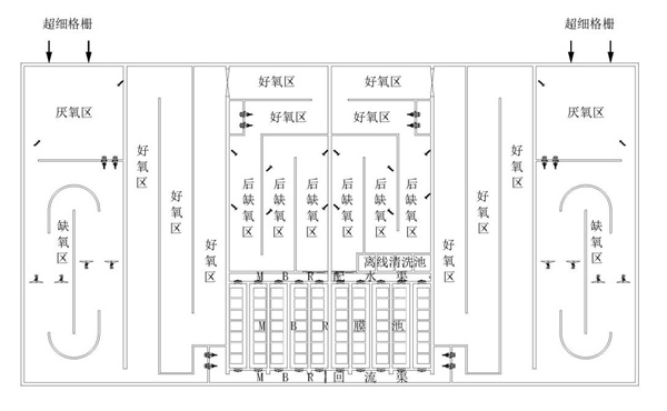 CASS工艺提标改造A²O+MBR工程设计