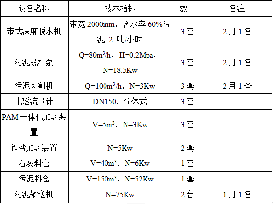 CASS工艺提标改造A²O+MBR工程设计