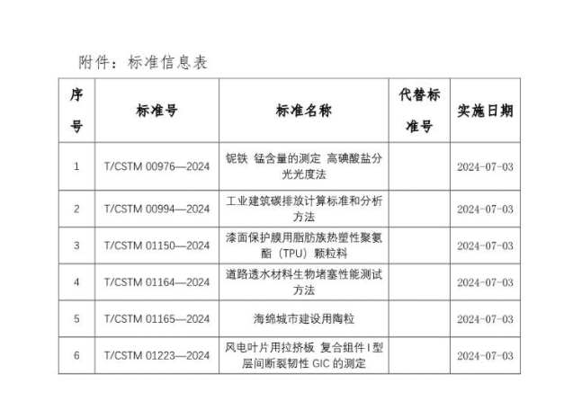 《海绵城市建设用陶粒》团标发布 7月3日起实施