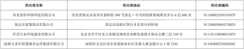 项目总额1.36亿 玉禾田中标保定市满城区城乡环卫一体化项目分包之一