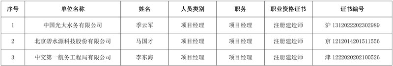 光大水务预中标河南安阳市政污水处理中心一期工程!