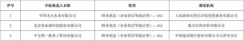 光大水务预中标河南安阳市政污水处理中心一期工程!