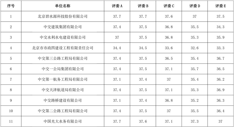光大水务预中标河南安阳市政污水处理中心一期工程!