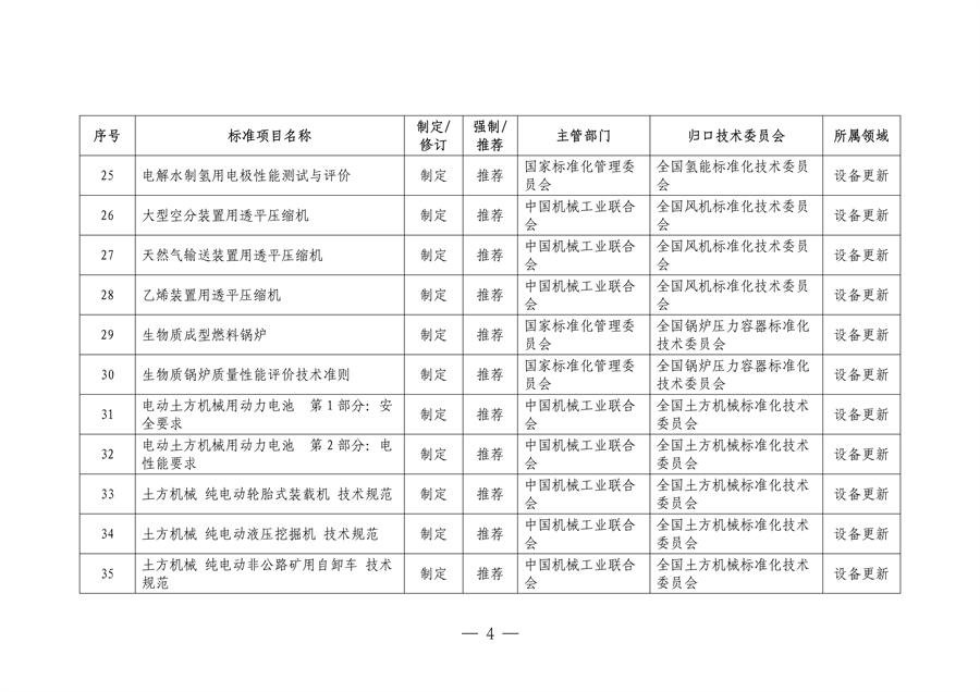 市场监管总局等七部门印发《以标准提升牵引设备更新和消费品以旧换新行动方案》