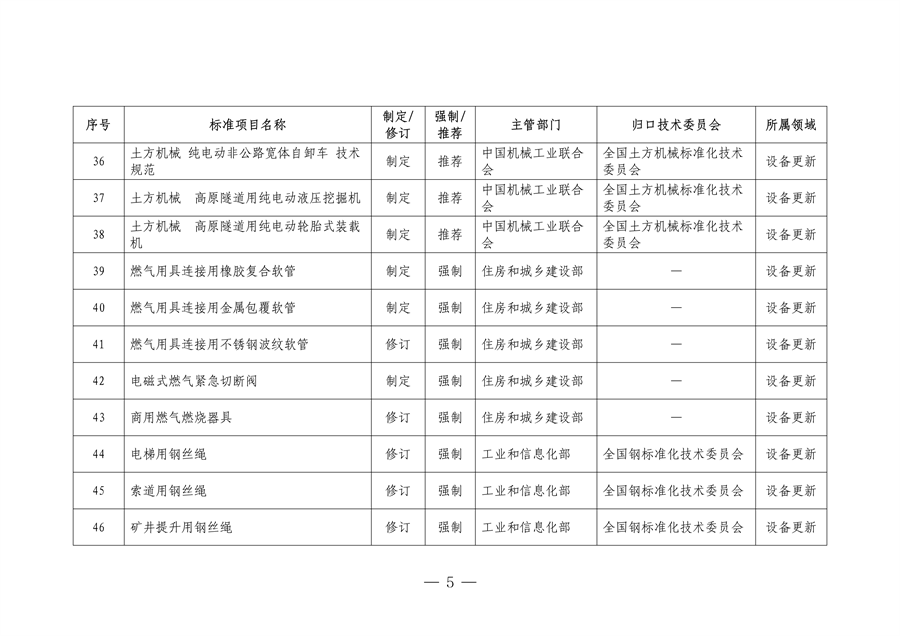 市场监管总局等七部门印发《以标准提升牵引设备更新和消费品以旧换新行动方案》