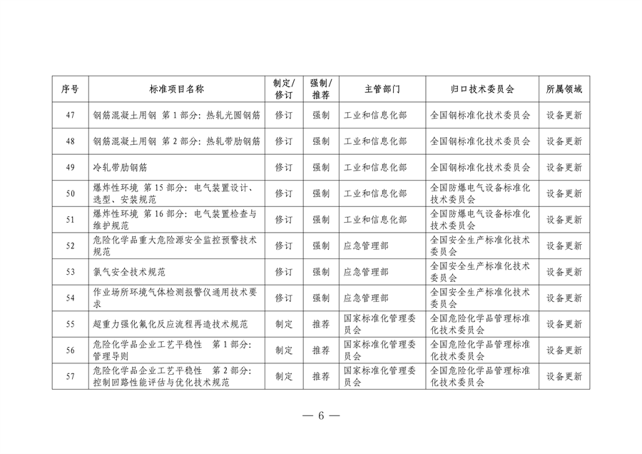 市场监管总局等七部门印发《以标准提升牵引设备更新和消费品以旧换新行动方案》