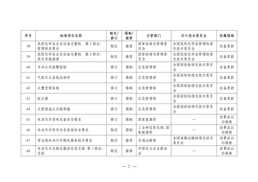市场监管总局等七部门印发《以标准提升牵引设备更新和消费品以旧换新行动方案》