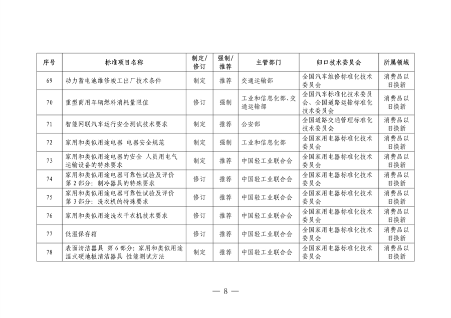 市场监管总局等七部门印发《以标准提升牵引设备更新和消费品以旧换新行动方案》