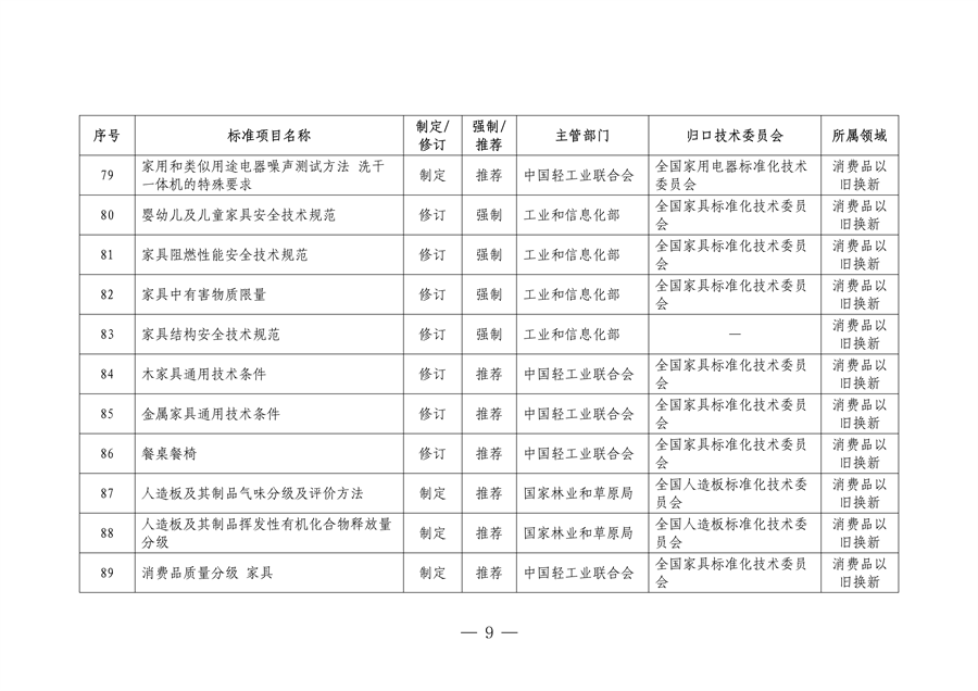 市场监管总局等七部门印发《以标准提升牵引设备更新和消费品以旧换新行动方案》