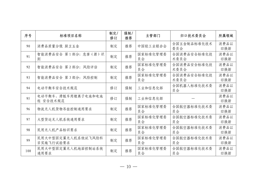 市场监管总局等七部门印发《以标准提升牵引设备更新和消费品以旧换新行动方案》