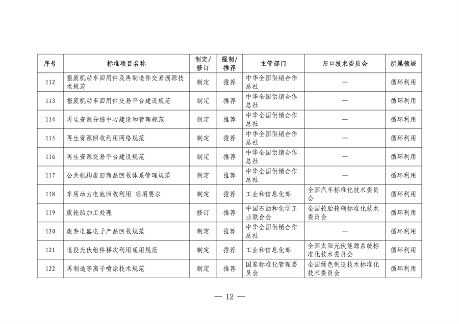 市场监管总局等七部门印发《以标准提升牵引设备更新和消费品以旧换新行动方案》