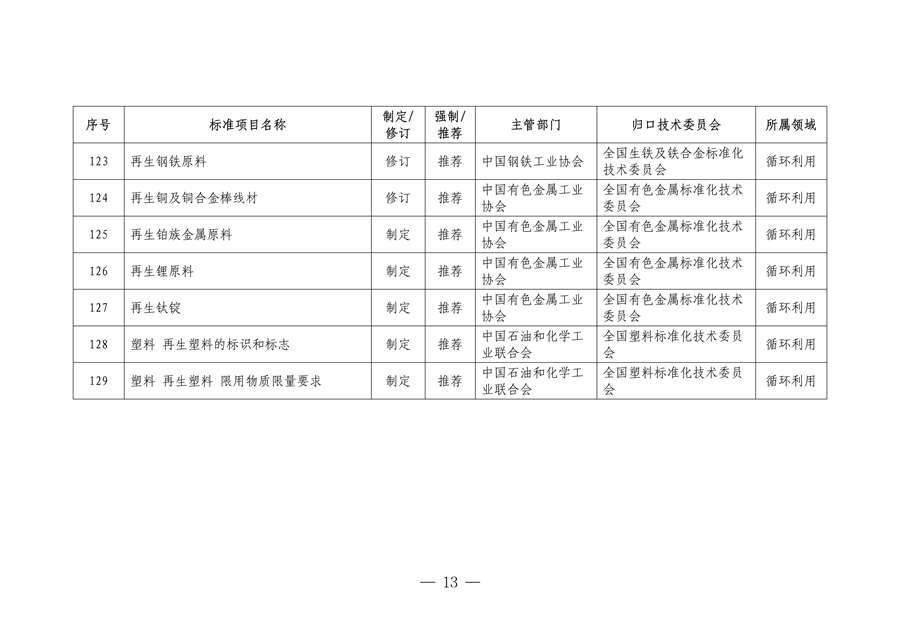 市场监管总局等七部门印发《以标准提升牵引设备更新和消费品以旧换新行动方案》