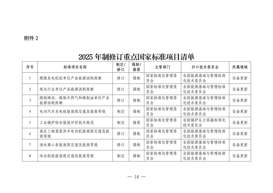 市场监管总局等七部门印发《以标准提升牵引设备更新和消费品以旧换新行动方案》