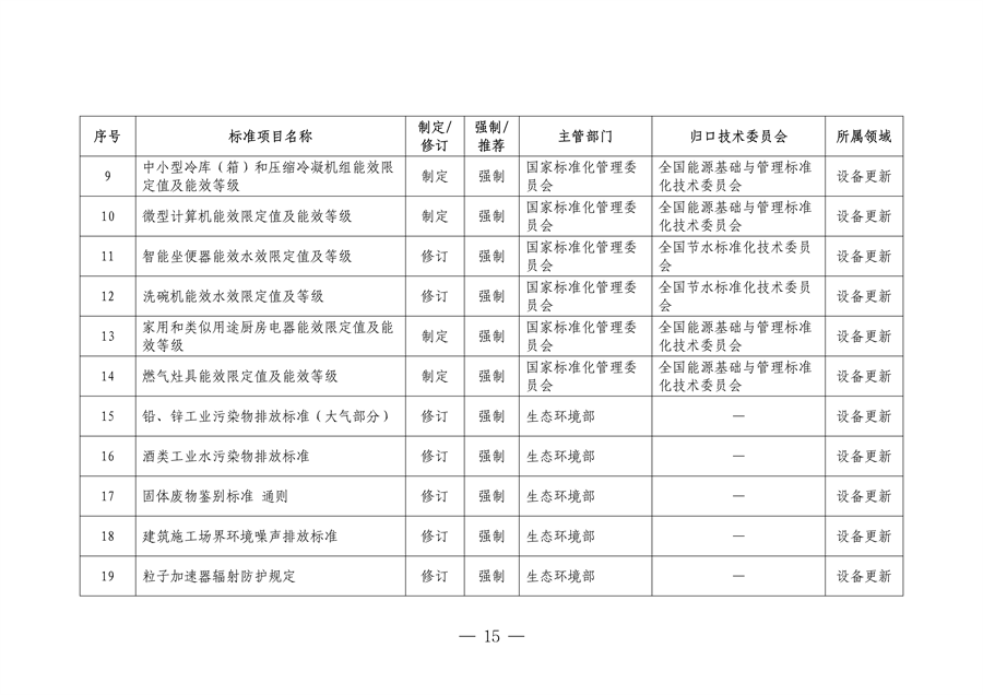 市场监管总局等七部门印发《以标准提升牵引设备更新和消费品以旧换新行动方案》