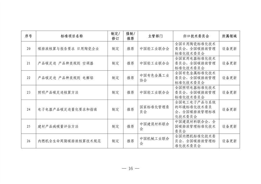 市场监管总局等七部门印发《以标准提升牵引设备更新和消费品以旧换新行动方案》
