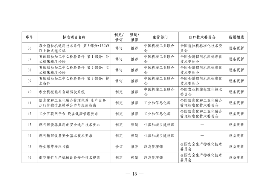 市场监管总局等七部门印发《以标准提升牵引设备更新和消费品以旧换新行动方案》